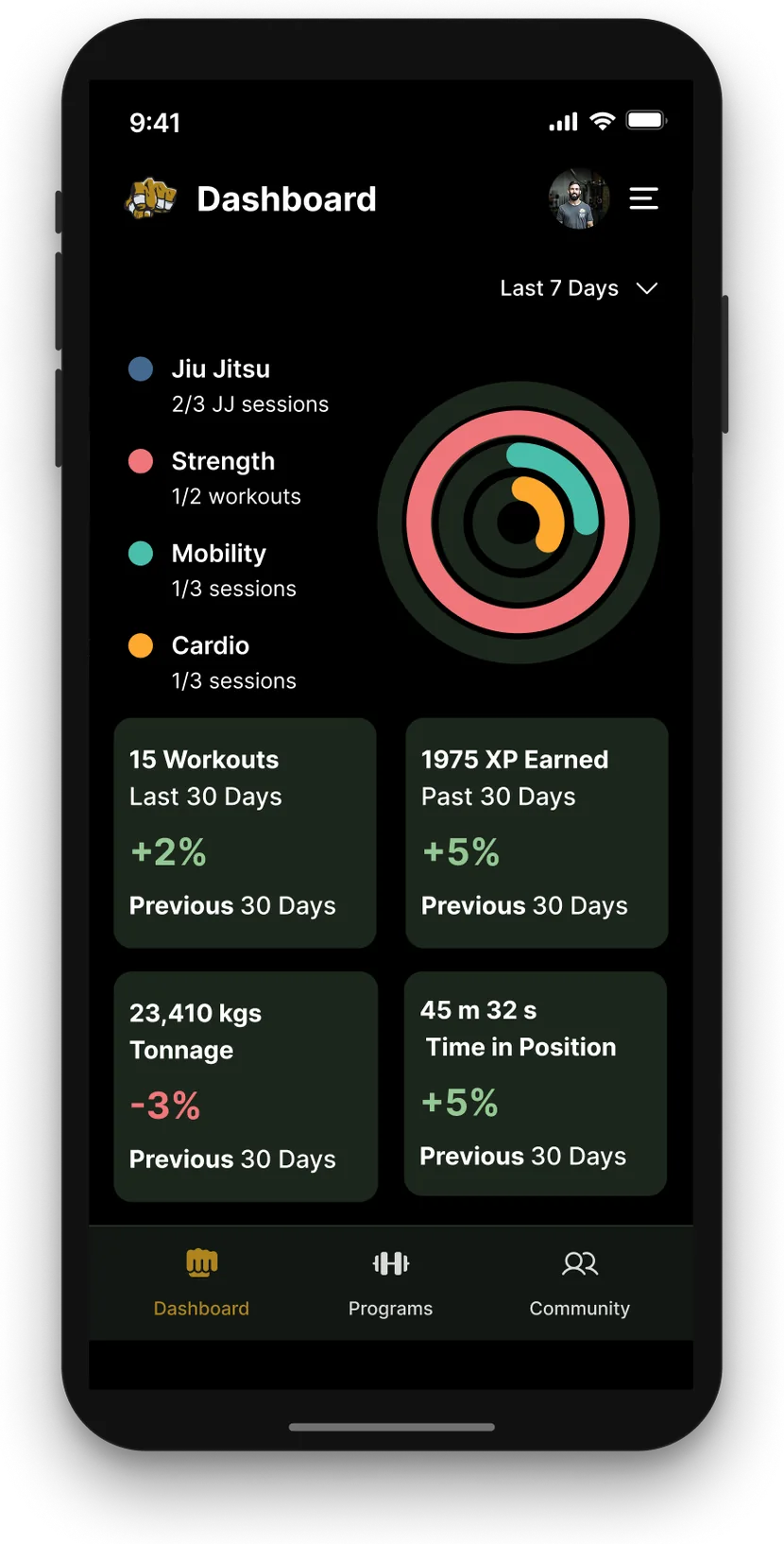 Bulletproof for BJJ, dashboard screen