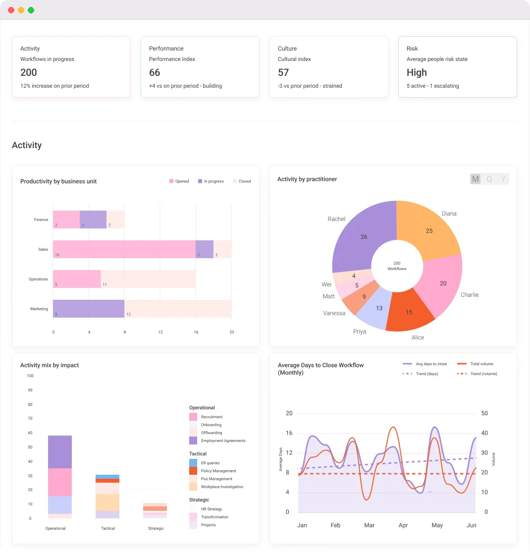Nooma, people, performance and culture dashboard