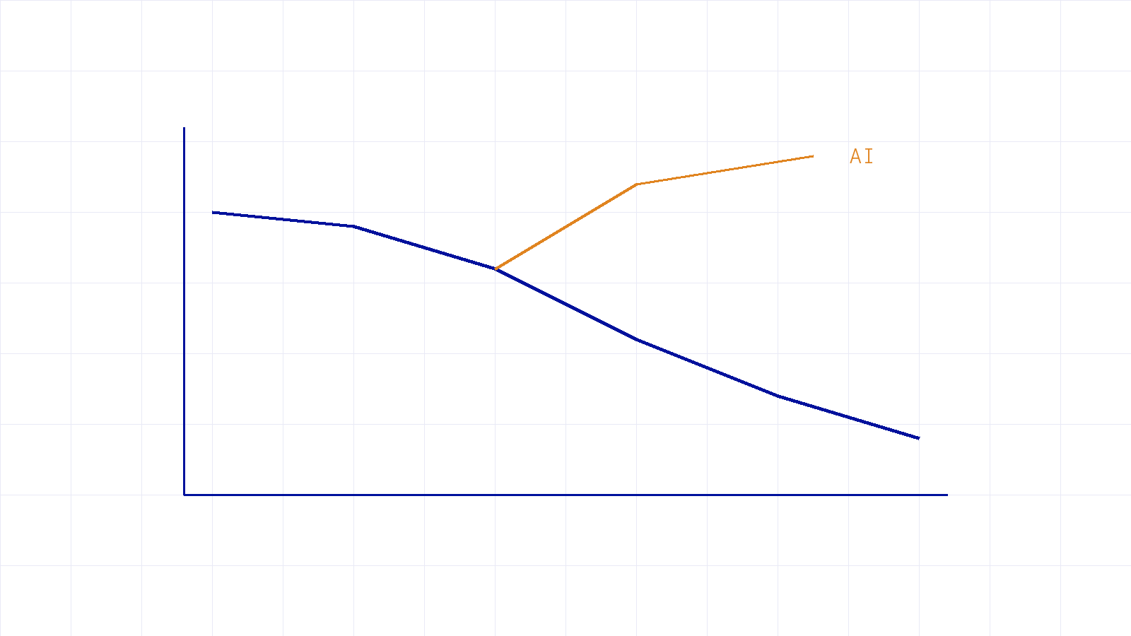 A declining traffic line with an amber branch intercepted upward
