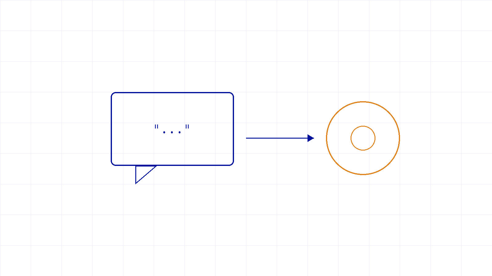 A speech bubble pointing to an amber target