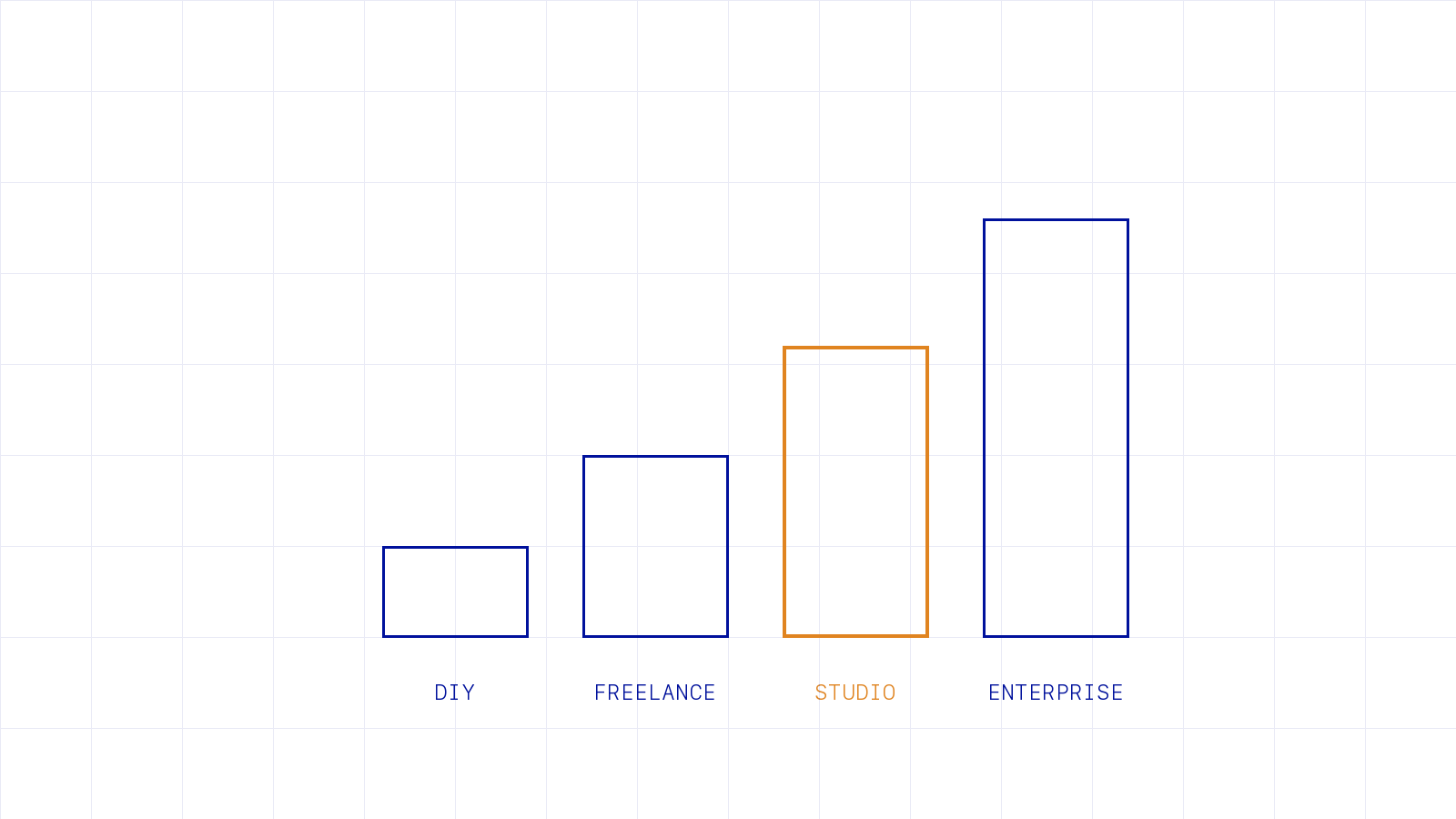 Four rising tiers with the studio tier in amber