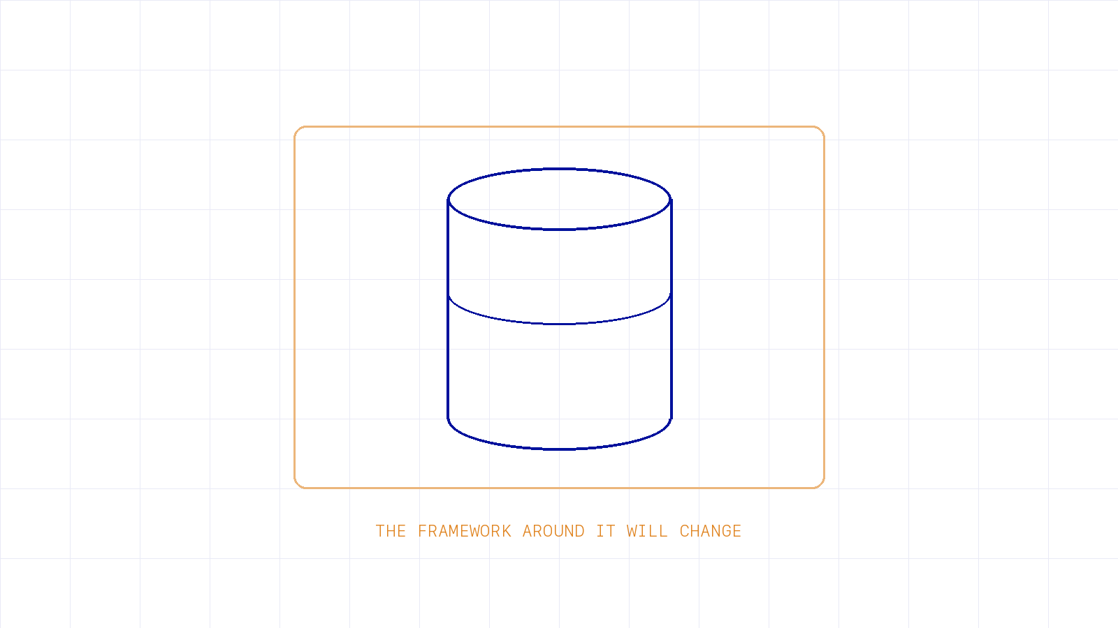 A database cylinder inside a faint amber frame
