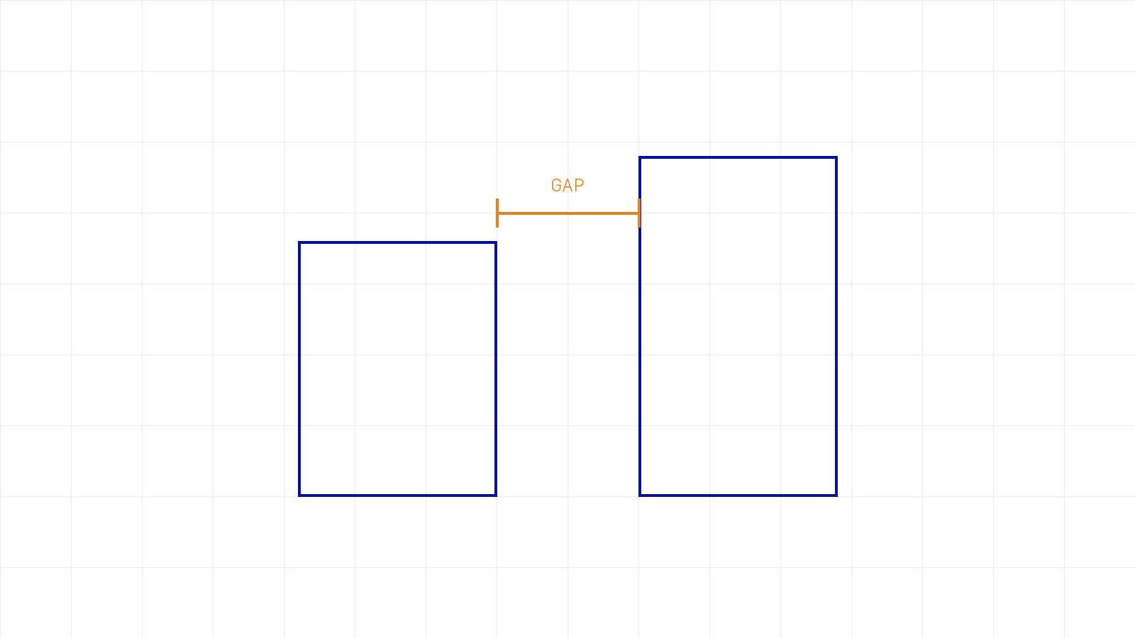 Two bars with an amber bracket marking the gap between them