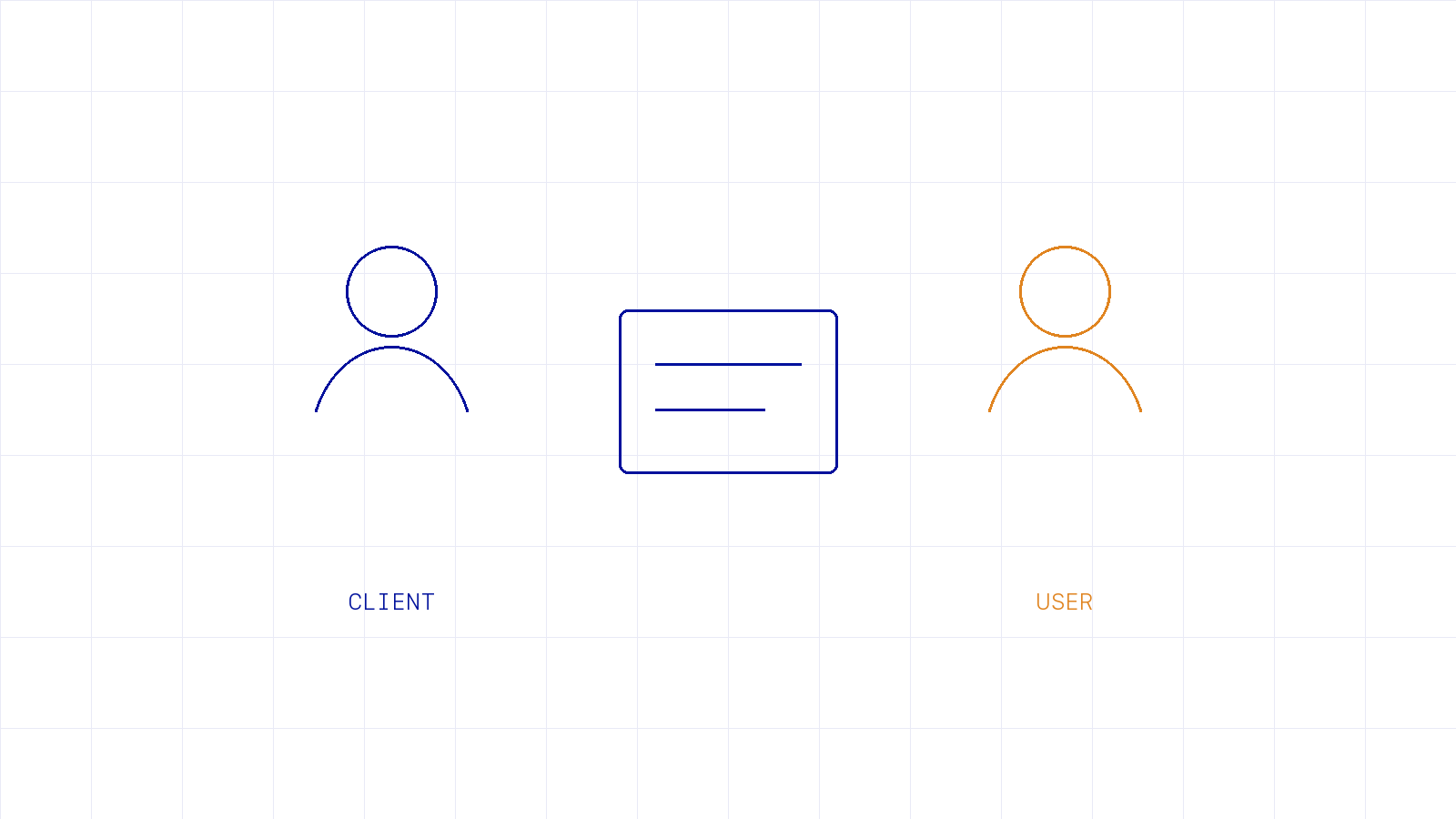A client figure and an amber user figure on either side of one screen
