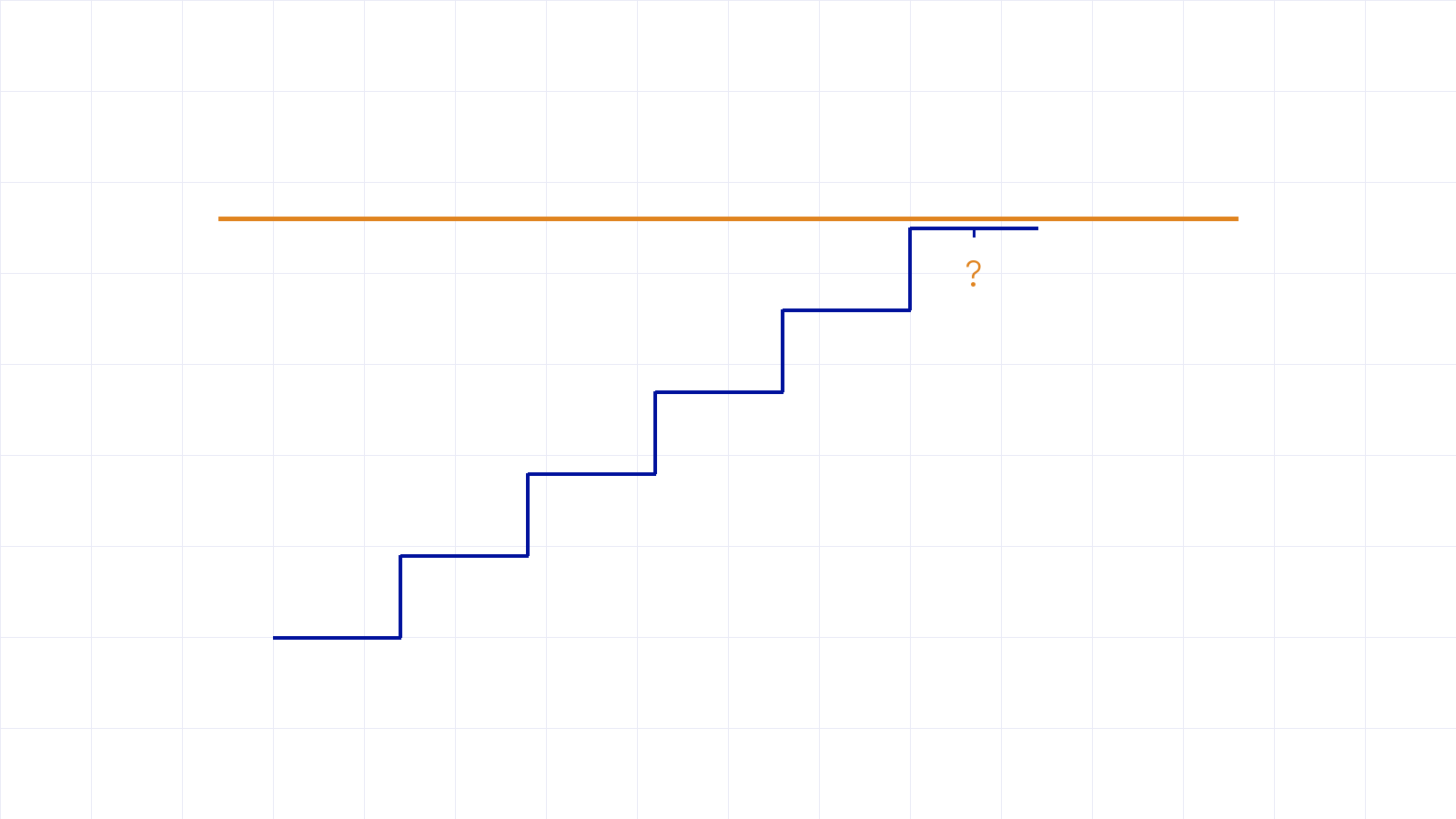 Ascending steps meeting an amber ceiling line