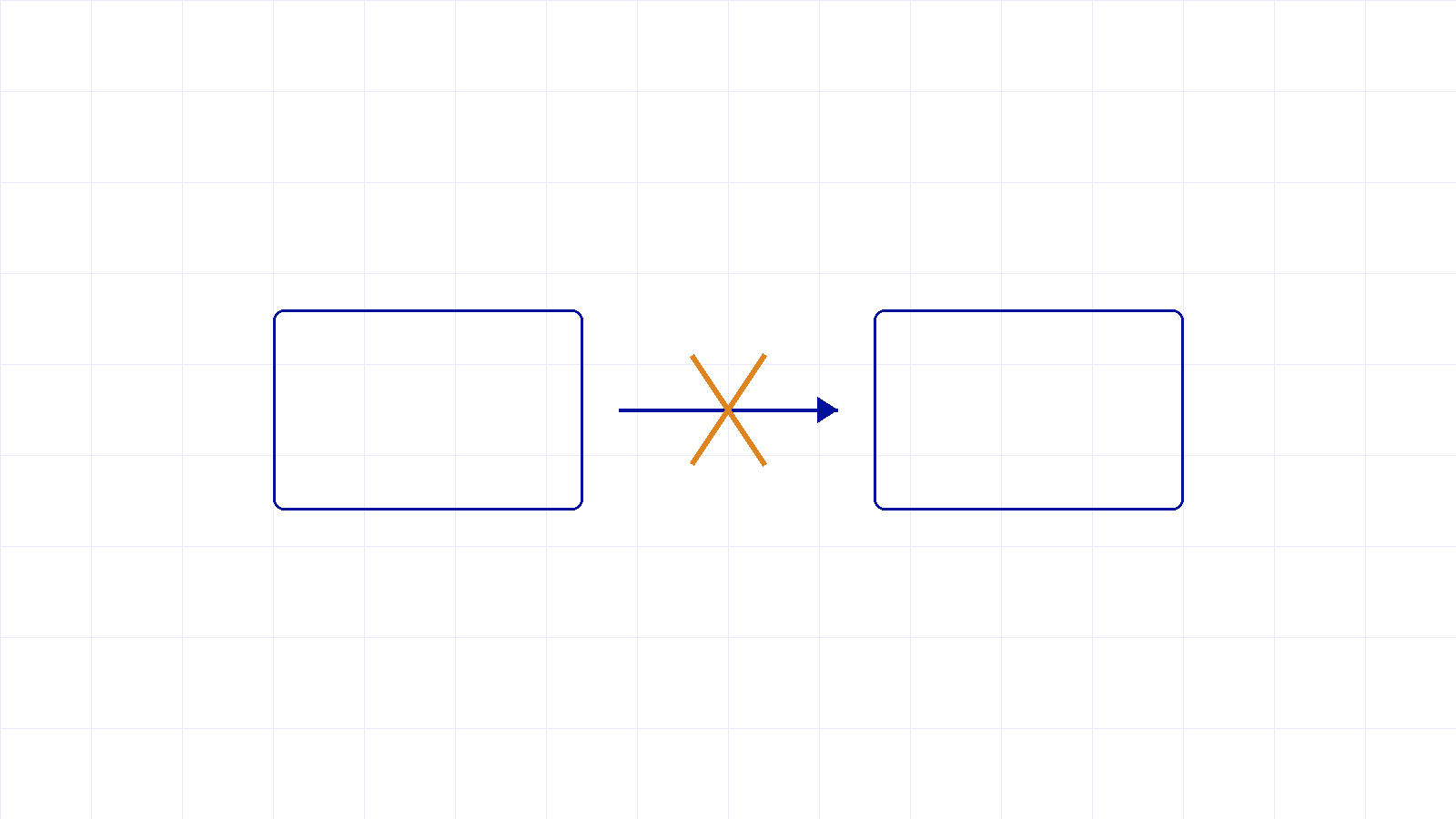 An arrow between two platforms crossed out in amber