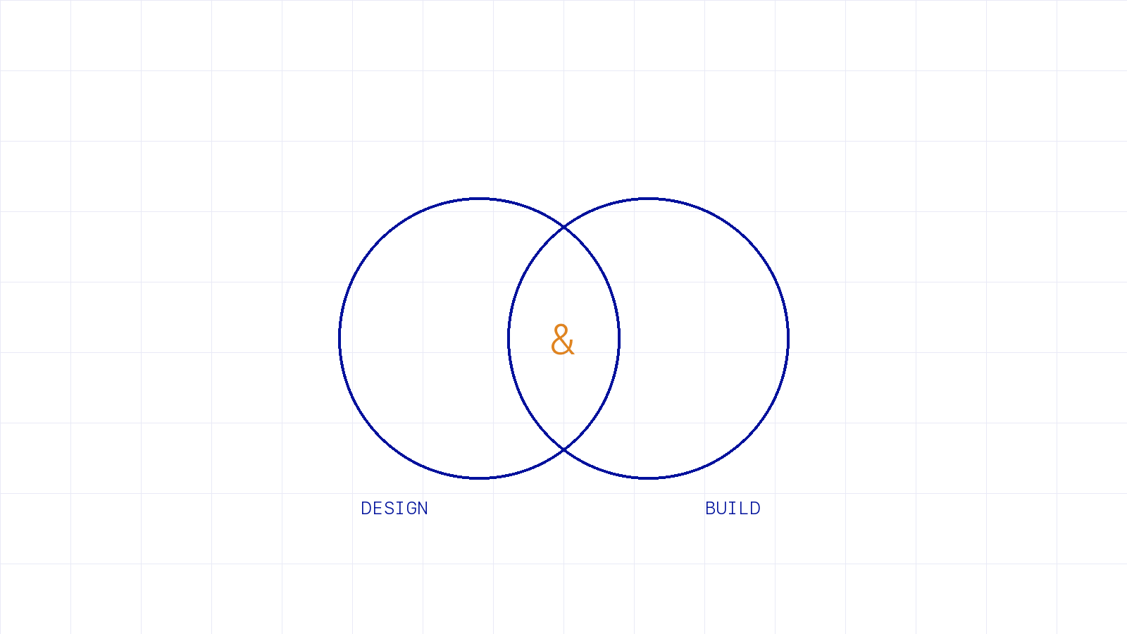 Two overlapping circles labeled design and build with an amber center