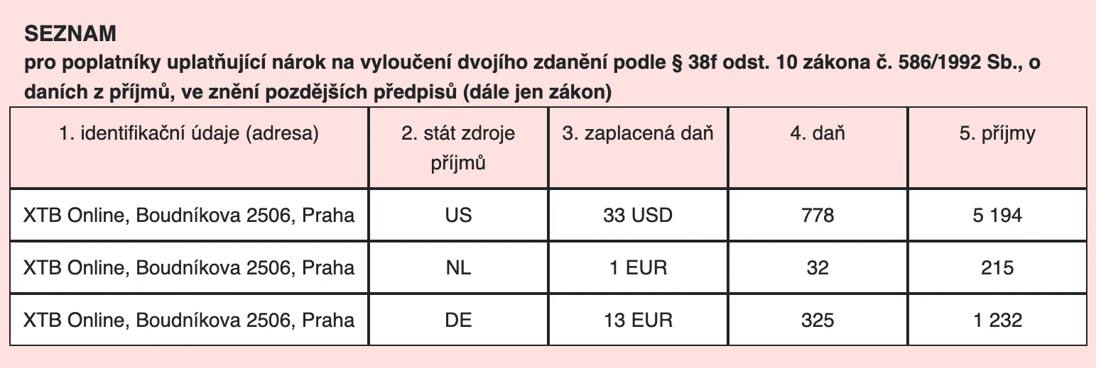 dividendy_seznam