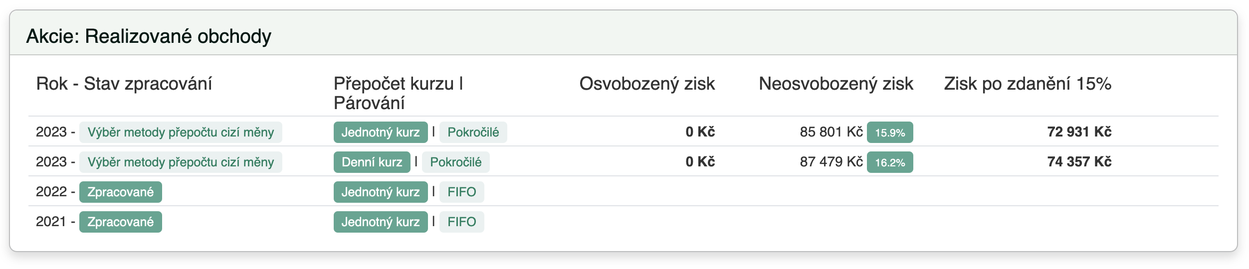 Přehled výsledků