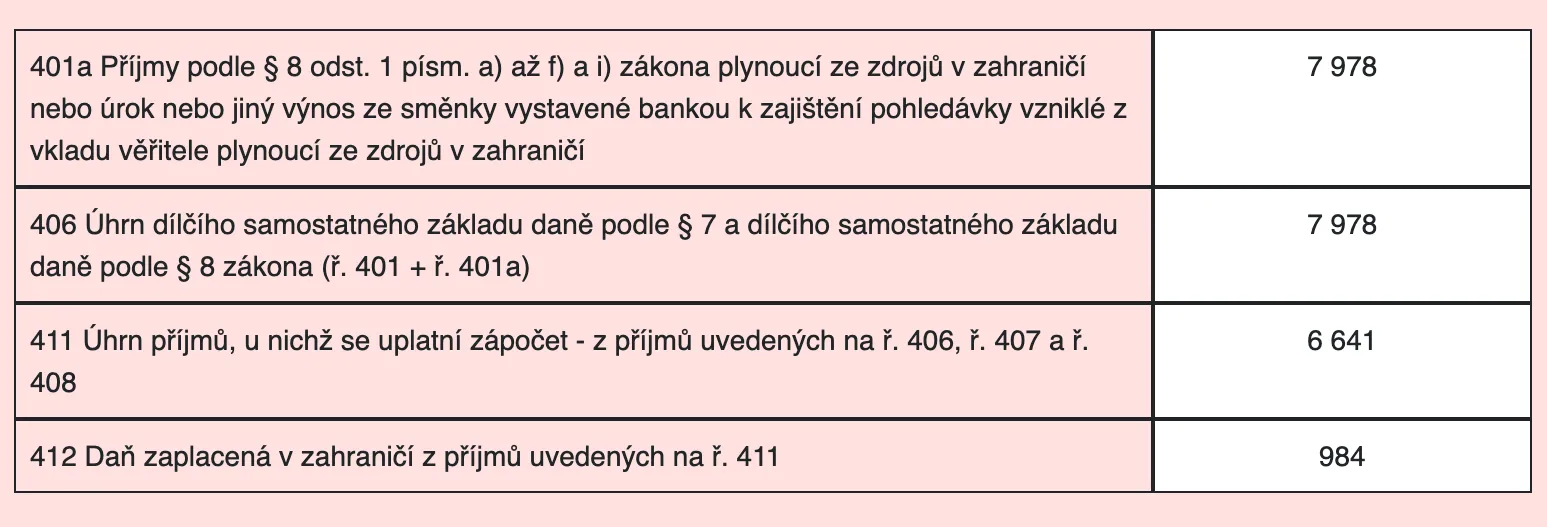 dividendy_samostatny_zaklad