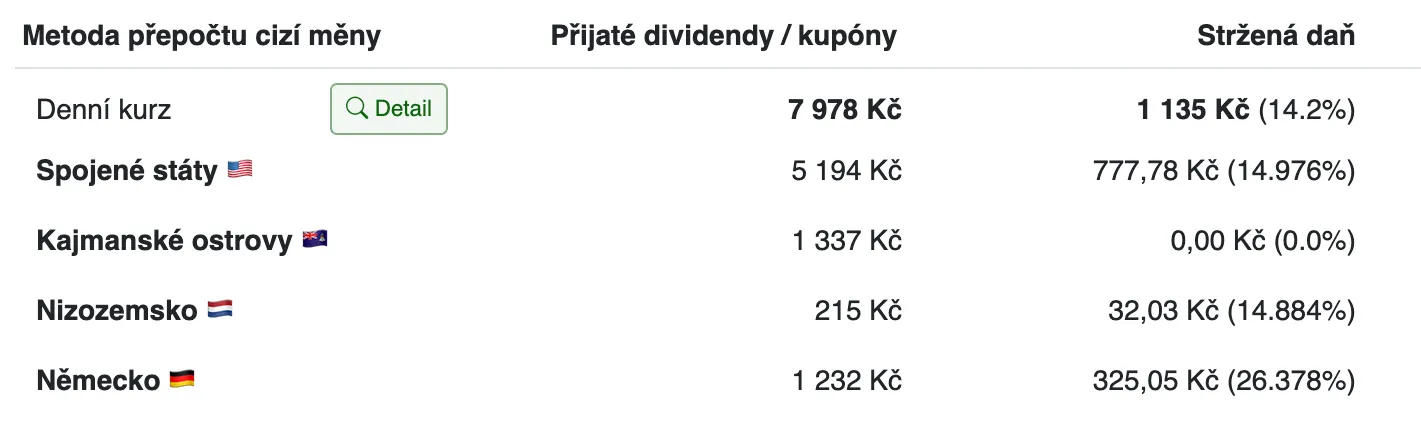 prijate_dividendy_a_dan