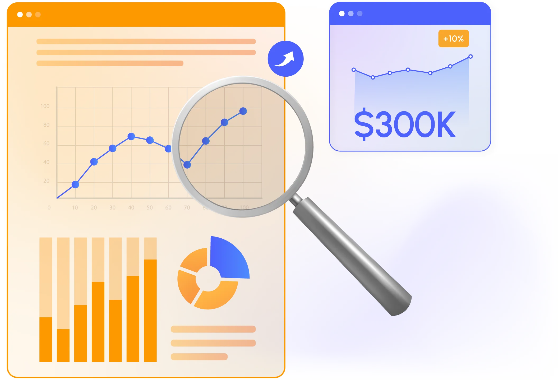 Total Visibility Into What's Helping or Hurting Revenue