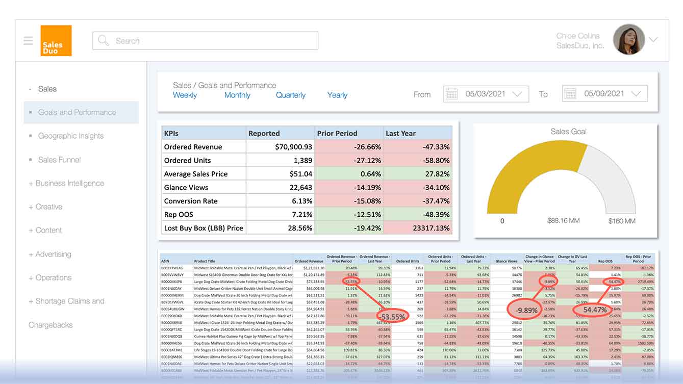 SalesDuo unified Amazon dashboard — one dashboard, total control