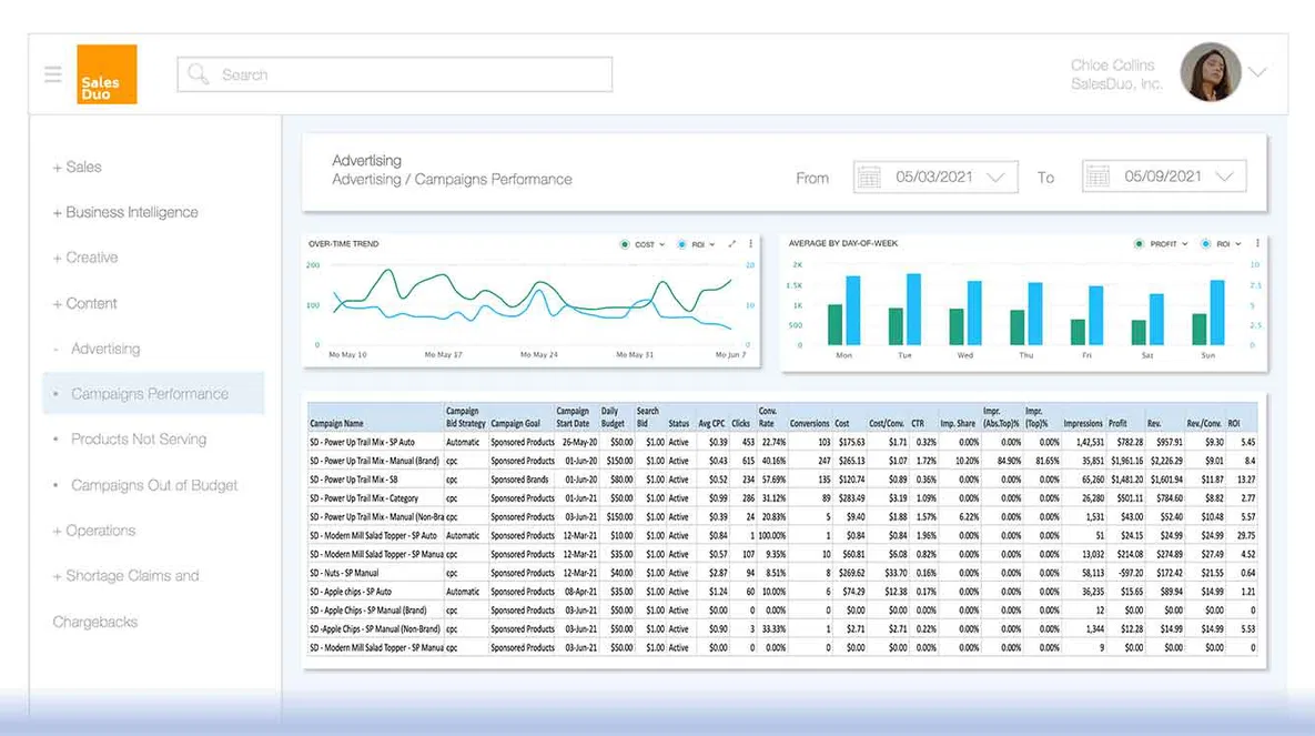SalesDuo customizable Amazon reporting dashboard