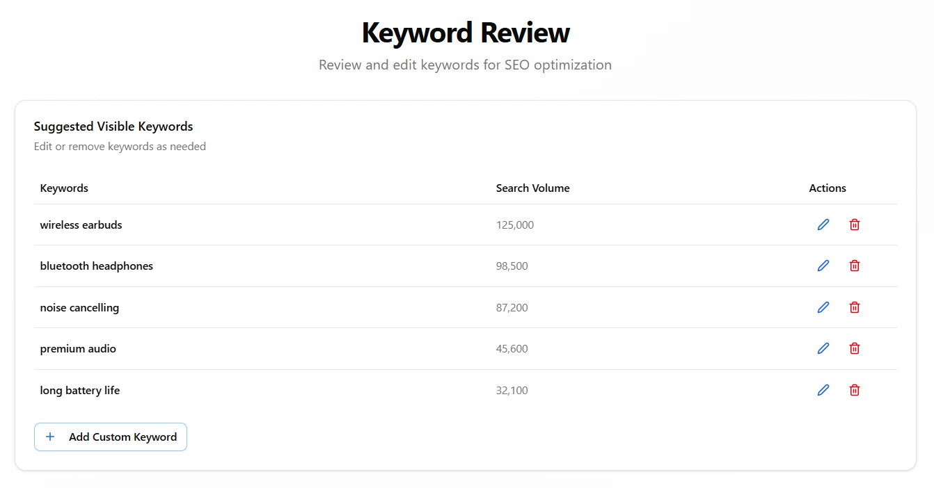 Keyword review table with suggested visible keywords and search volume