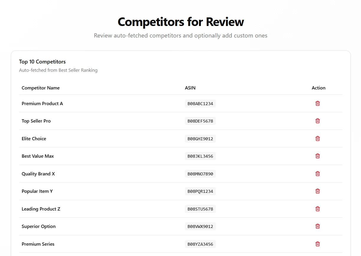 Top 10 auto-fetched competitors for review with their ASINs