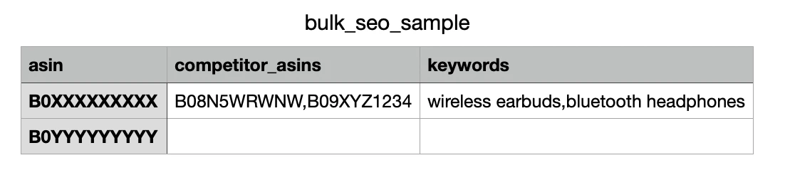 Bulk SEO sample sheet with ASIN, competitor ASINs and keywords