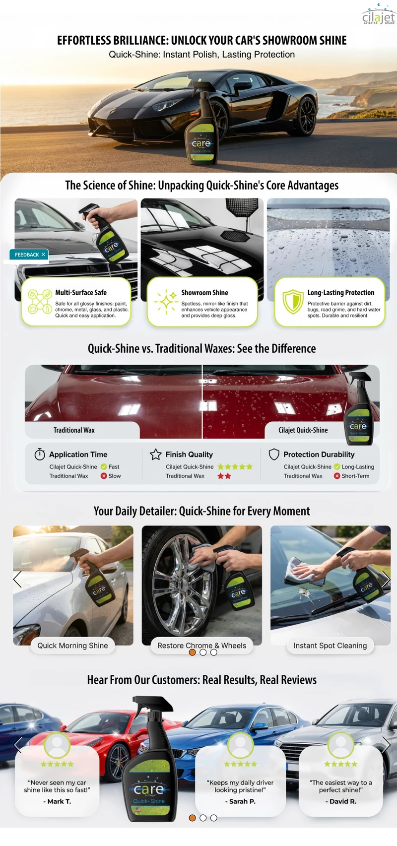 A+ content template for a car shine product with feature panels