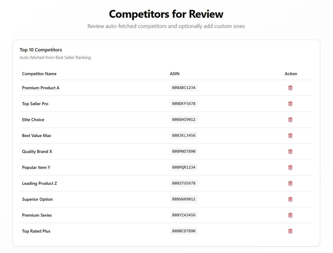 Top 10 competitors for review with ASINs