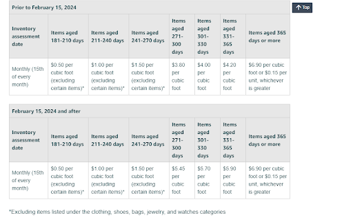 Clear Aging Inventory with Strategic Promotions and Deals