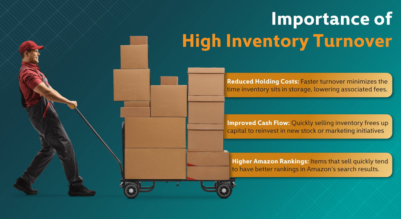 Importance of High Inventory Turnover