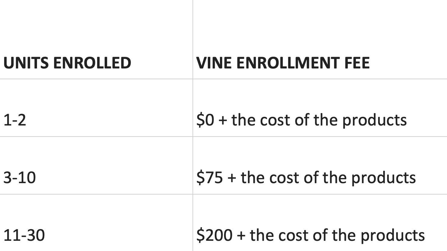 Amazon Vine enrolment fee