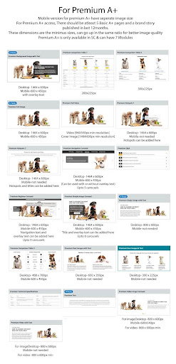Amazon Premium A+ Page Modules