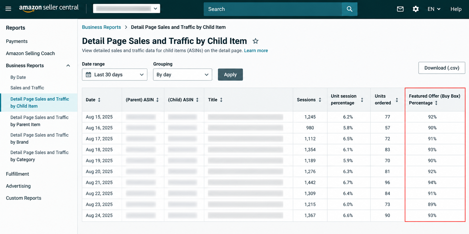 Seller Central Detail Page Sales and Traffic by Child Item report showing the Featured Offer percentage field.