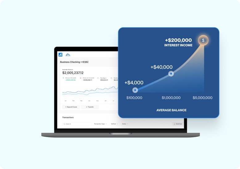 Laptop displaying a business checking account dashboard and a graph showing interest income rising with average balance.