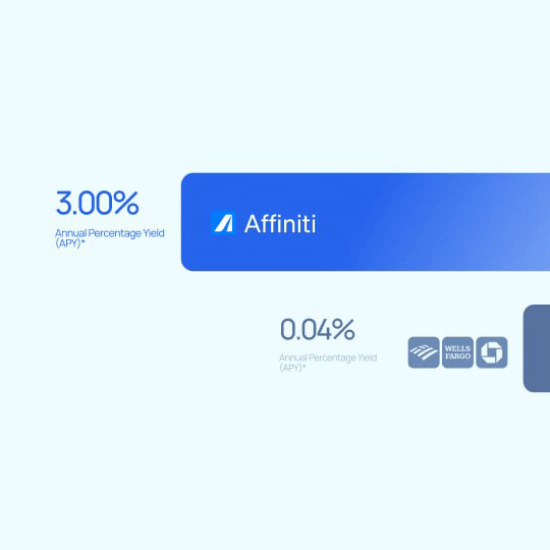 Comparison chart showing Affiniti's 3.00% APY versus Wells Fargo and Chase at 0.04% APY.