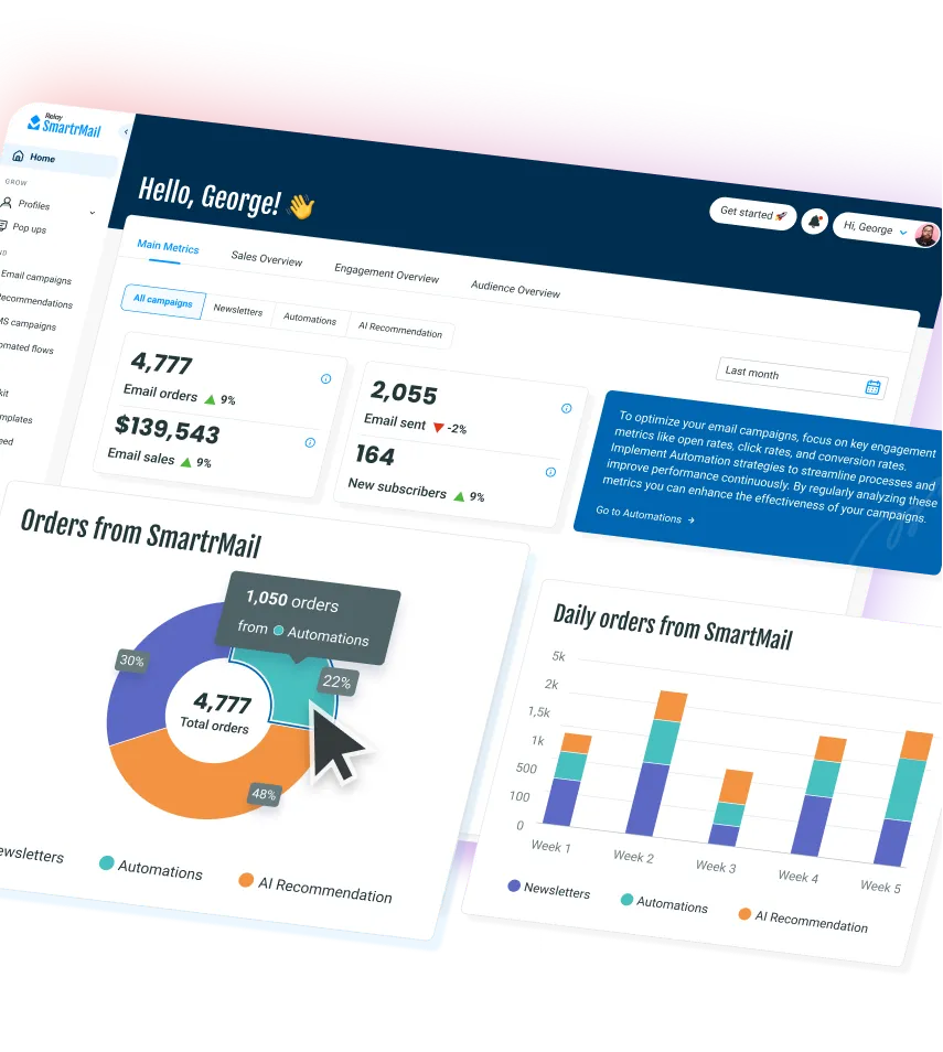 Dashboard showing email orders, sales metrics, total orders pie chart, and daily orders bar graph from SmartMail.