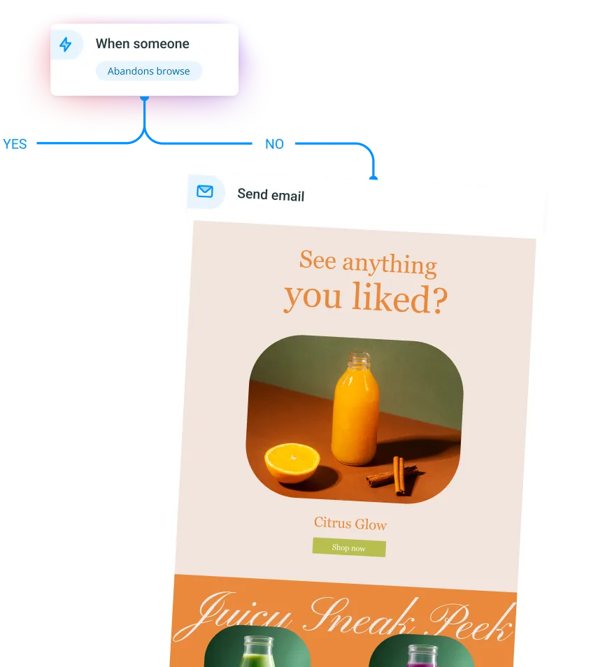 Flowchart of email sent if user does not abandon browse, showing Citrus Glow juice in bottle and orange half.
