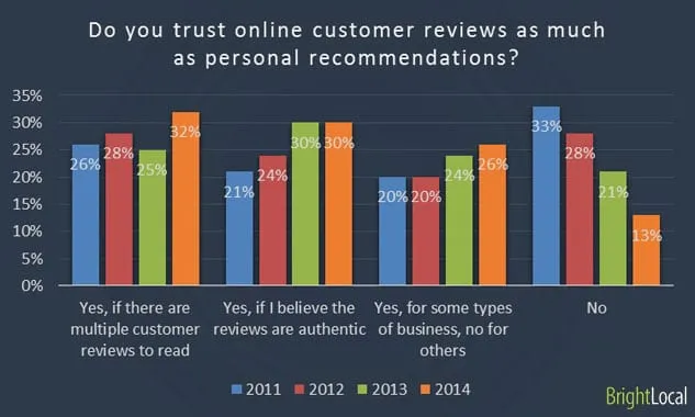 Target e-commerce review email