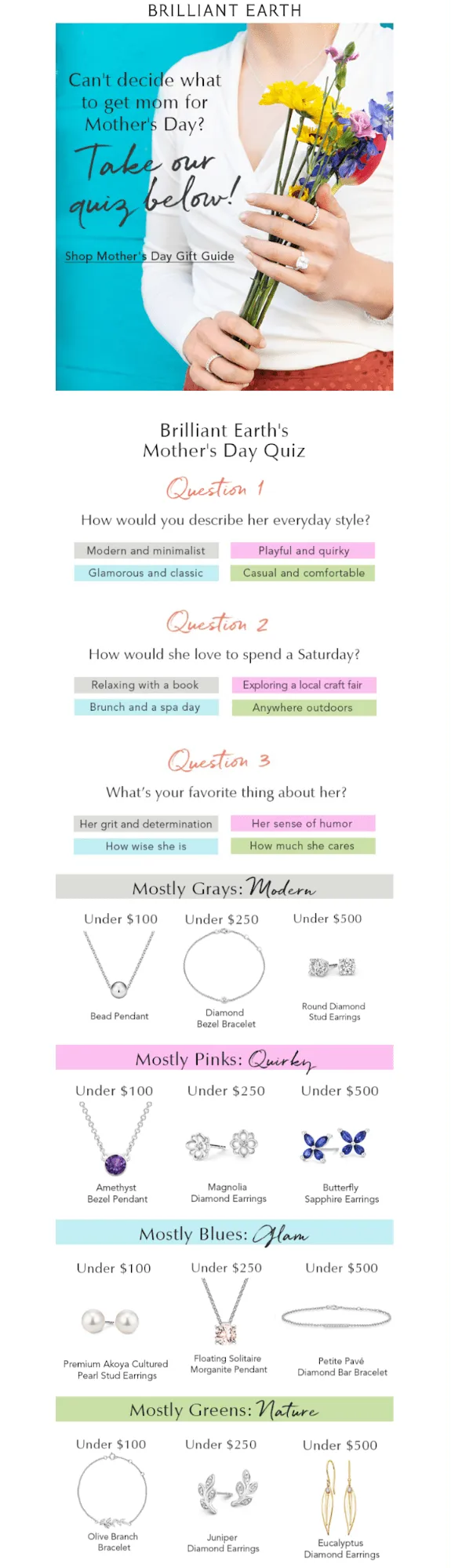 mothers day gift guide