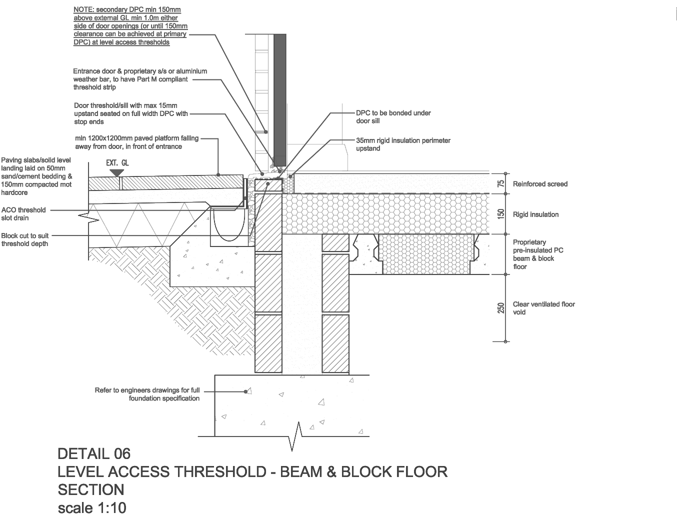 Rickett Architects detail 06 in section: a level access threshold to a beam and block ground floor, showing the paved landing on sand and cement over hardcore, a slot drain in front of the door, the door sill and weather bar, a bonded damp-proof course, perimeter insulation, screed and a ventilated floor void over the foundation, with written specification notes on leader lines