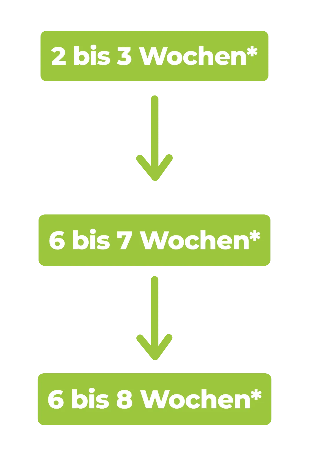 Dauerhafte Betreuung