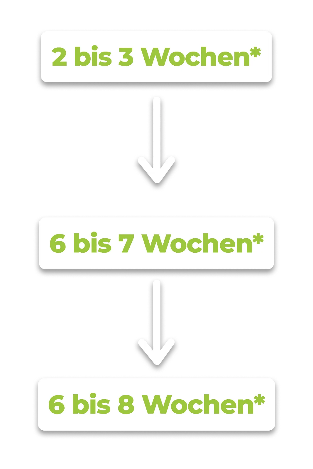 Dauerhafte Betreuung