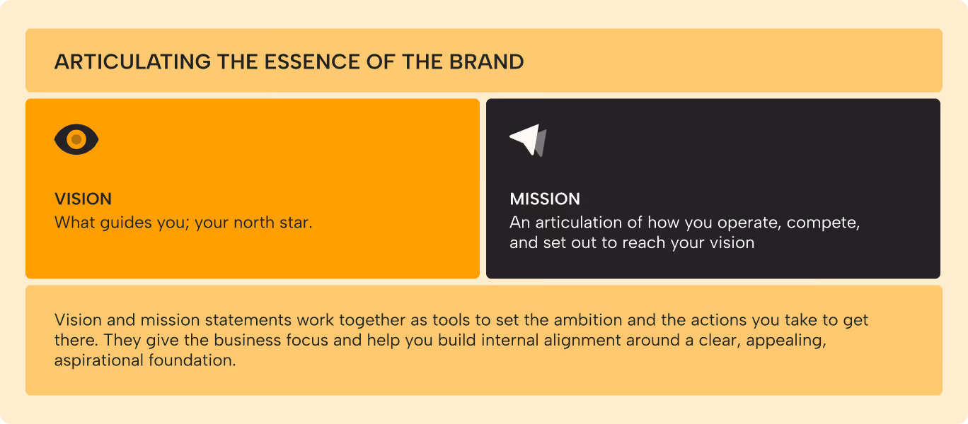 Learn how to articulate your brand strategy through vision and mission statements.