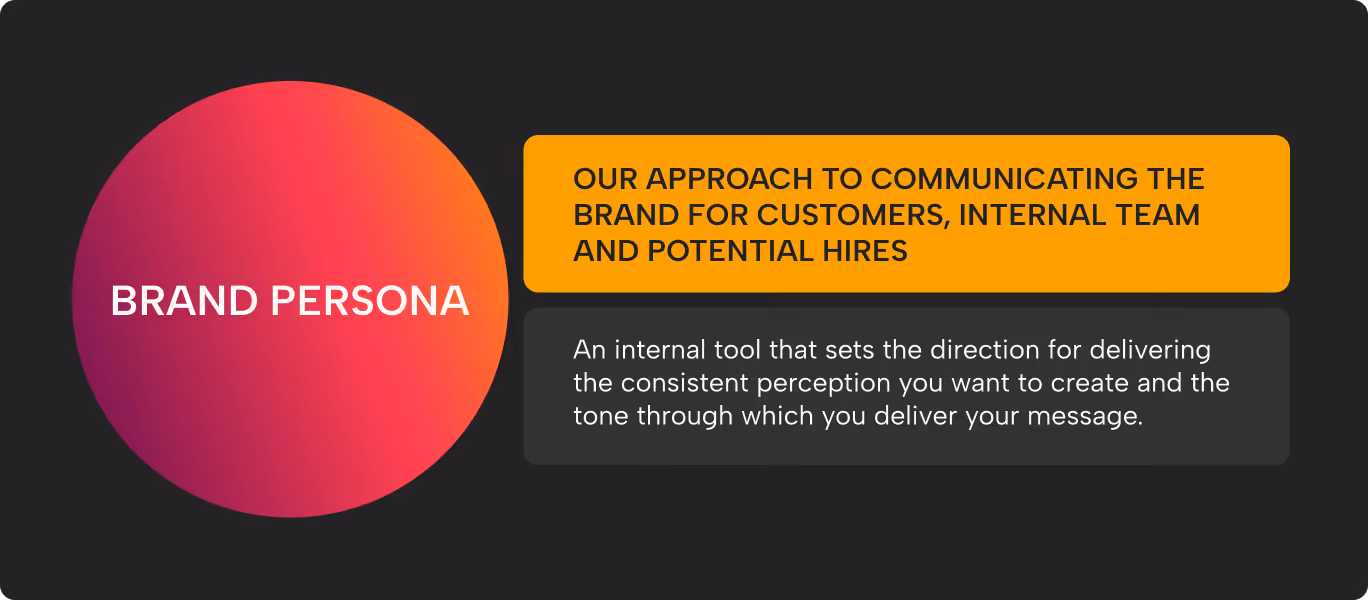 An overview of creating a brand persona