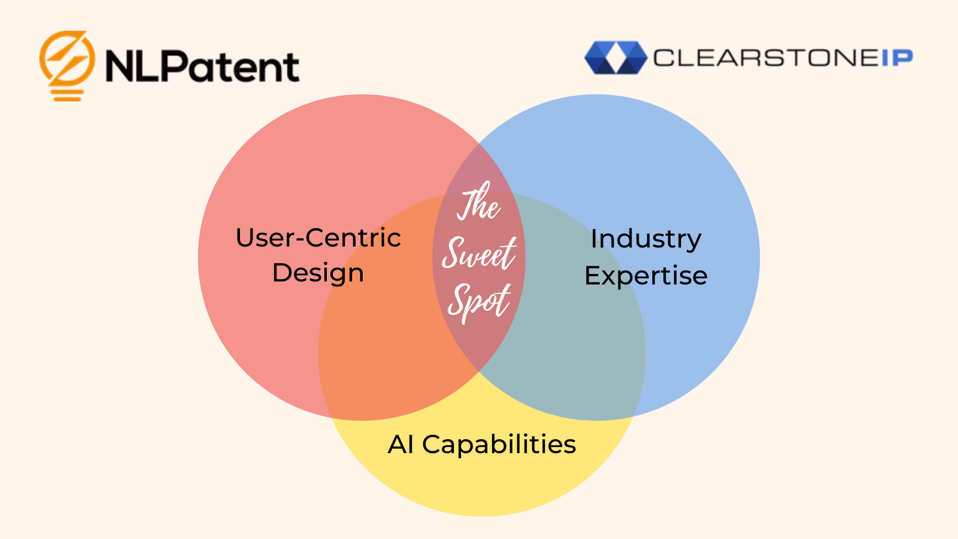 Reinventing IP Workflow Without Reinventing the Wheel