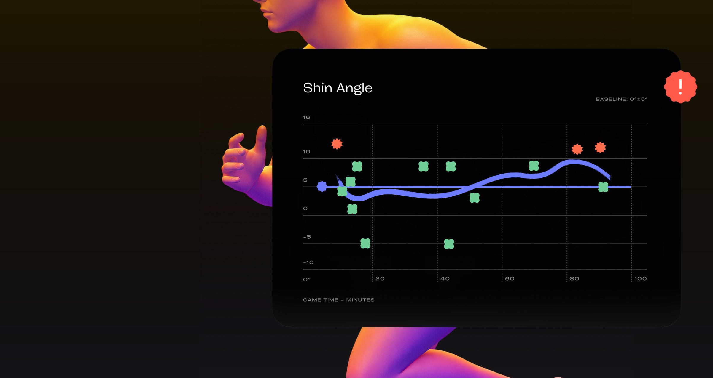 Shin angle tracked against a personal threshold