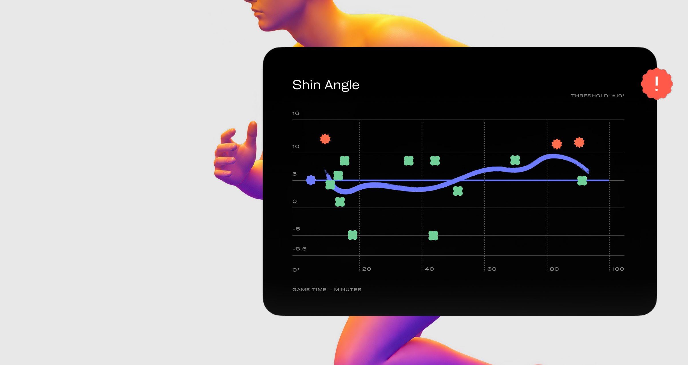 Shin angle tracked against a personal threshold