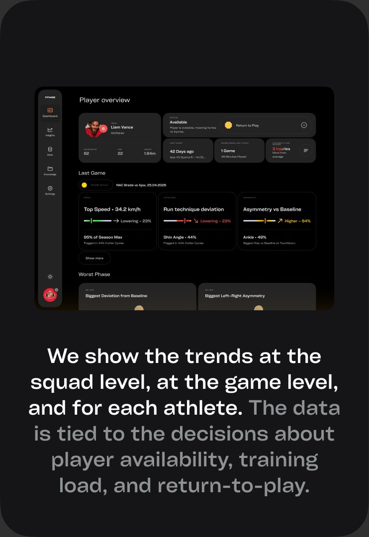 Fitwise insights dashboard