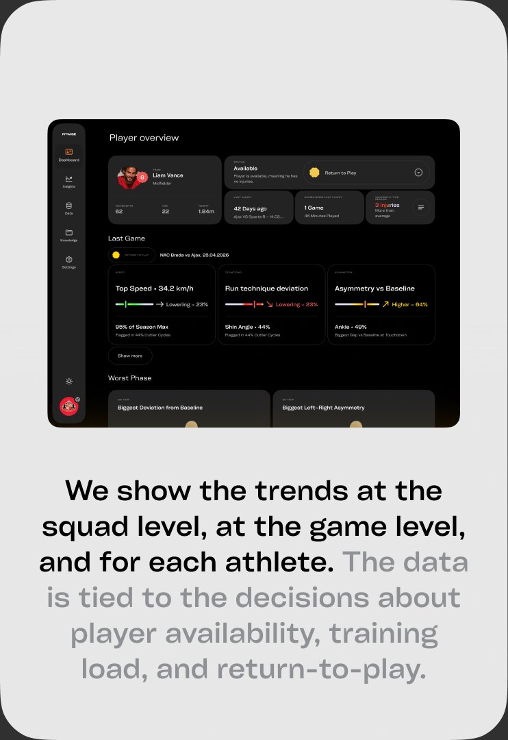 Fitwise insights dashboard