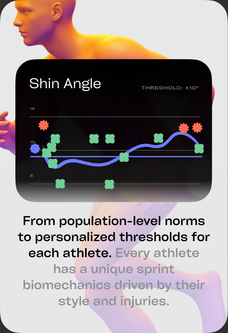 Shin angle tracked against a personal threshold