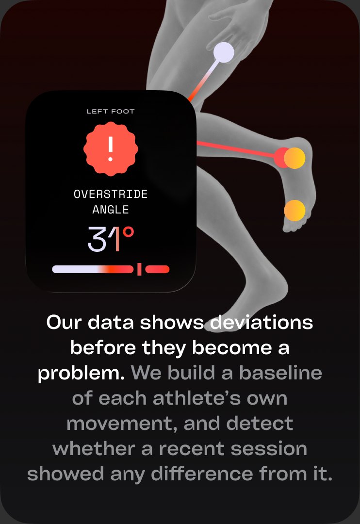 Deviation detection against each athlete's baseline