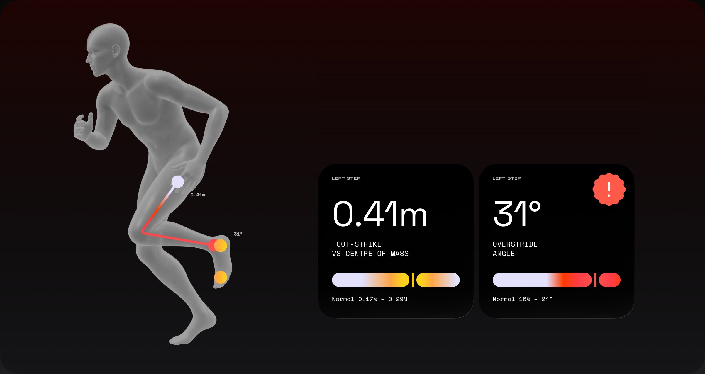 Deviation detection against each athlete's baseline