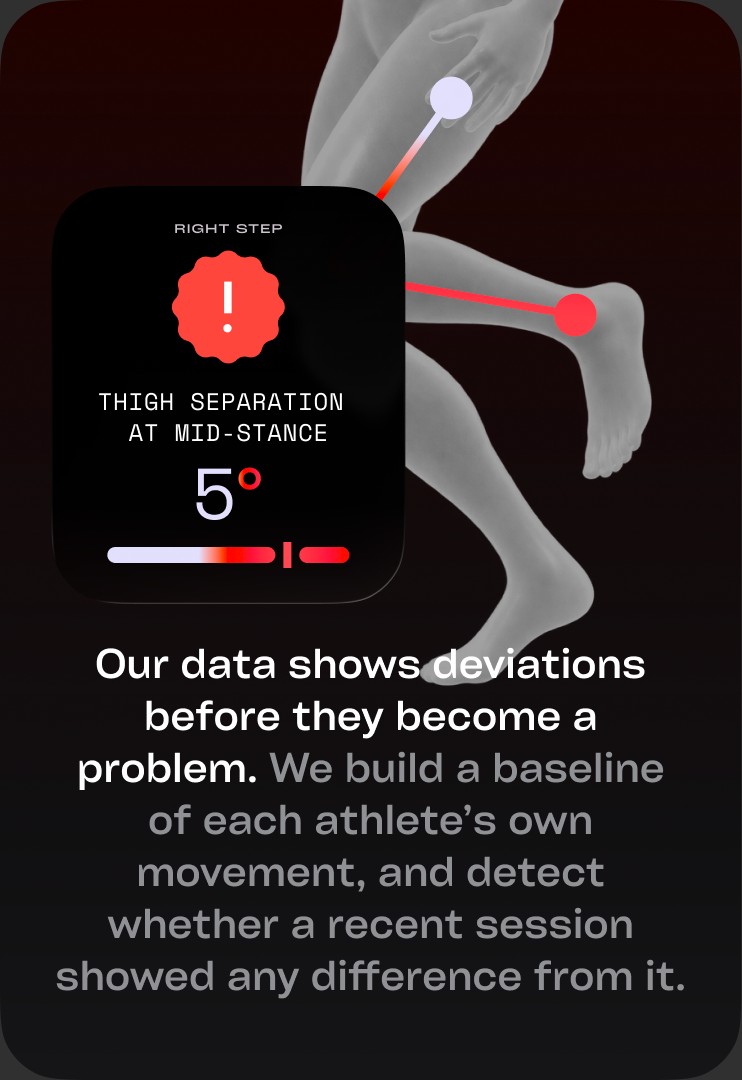Deviation detection against each athlete's baseline