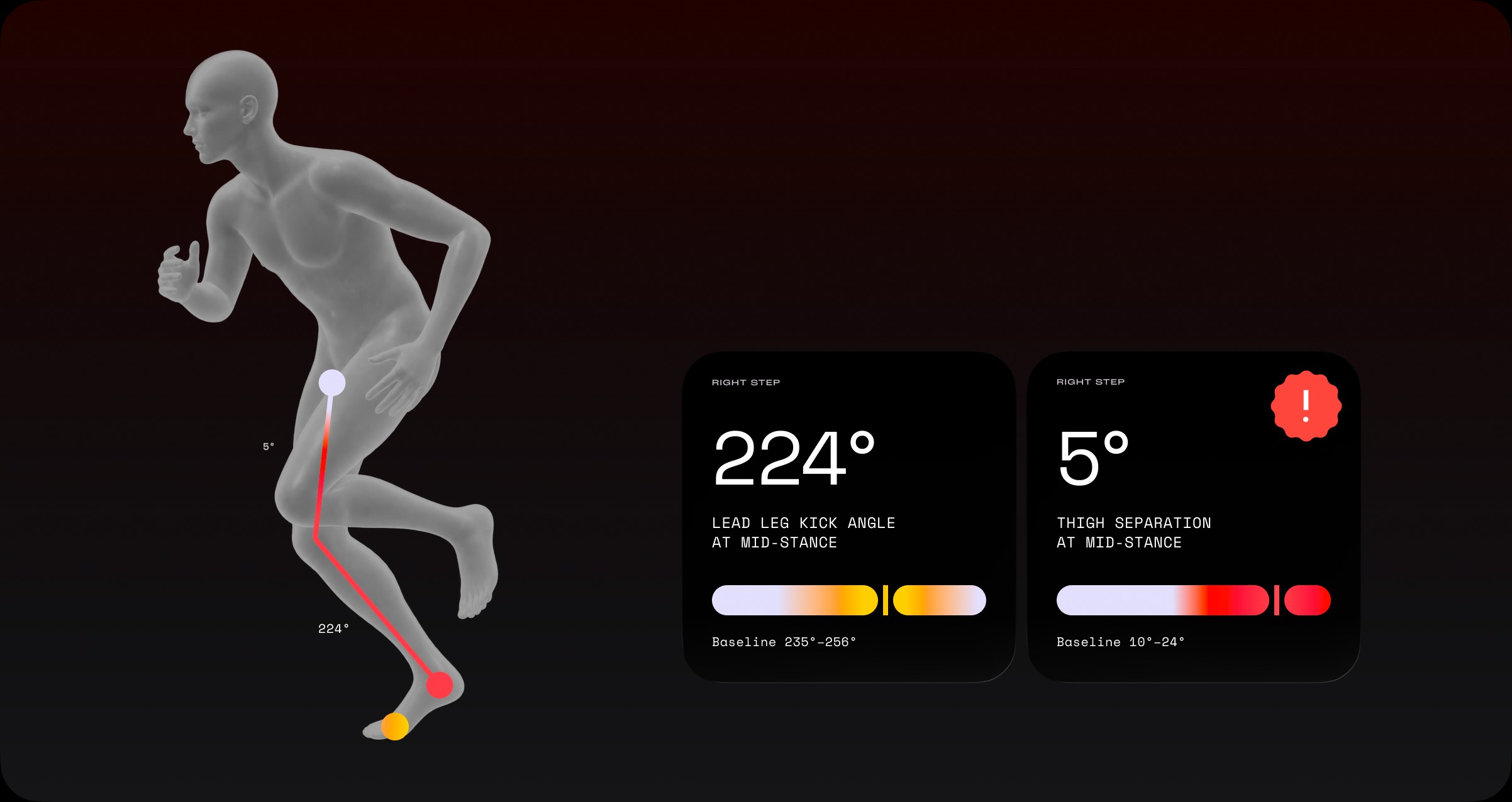 Deviation detection against each athlete's baseline