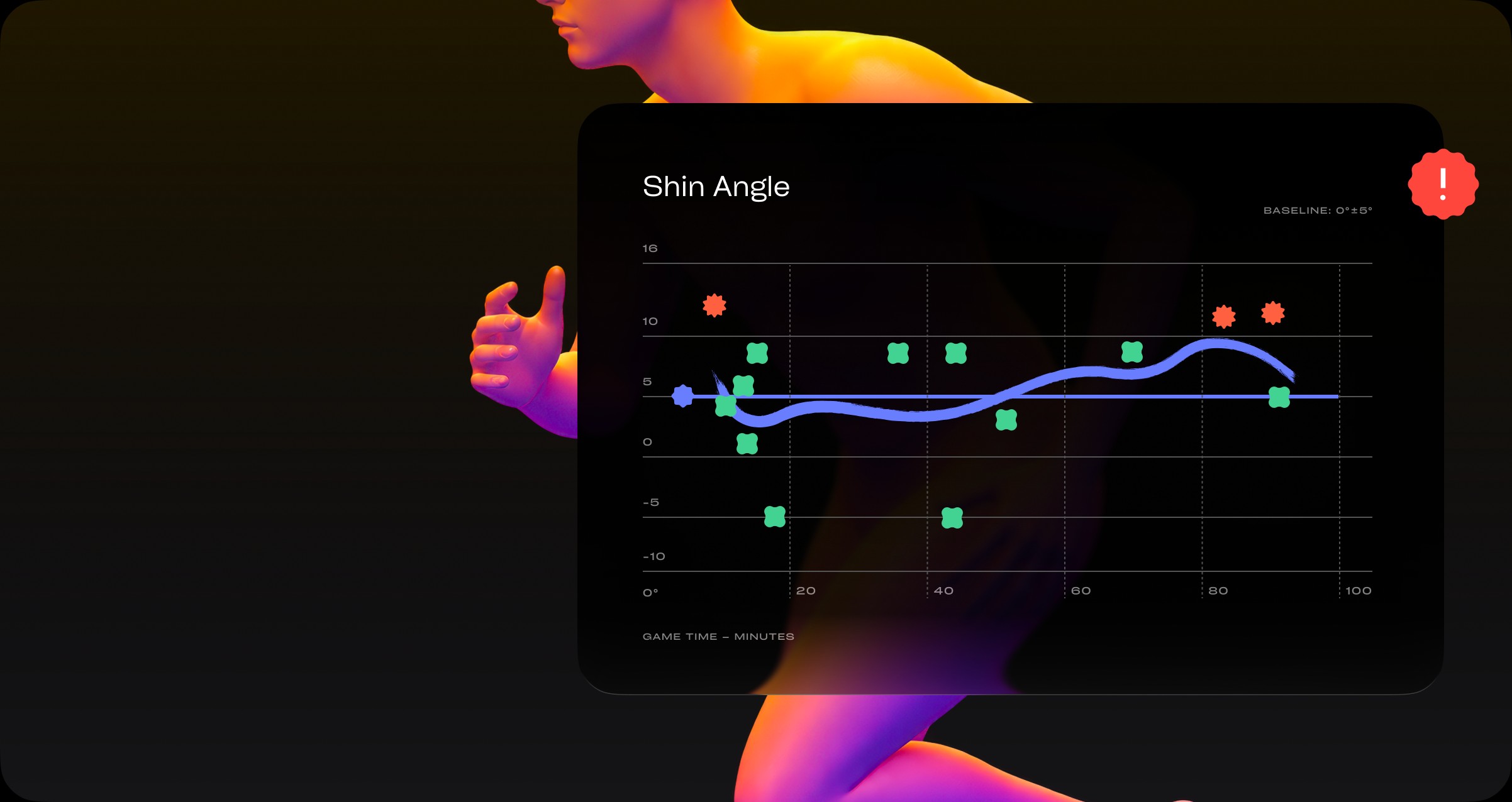 Shin angle tracked against a personal threshold